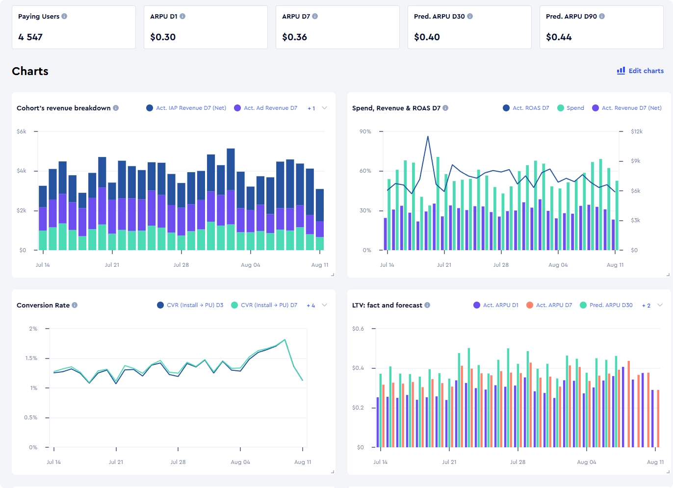 03-metrics-and-charts-round-corners