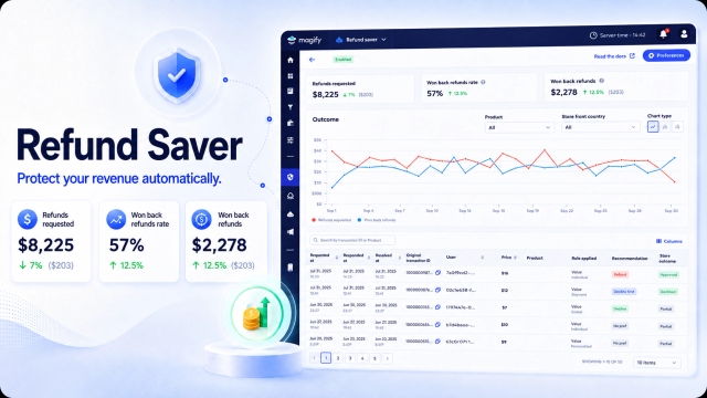 Introducing Refund Saver: Automated App Store Refund Management in Magify