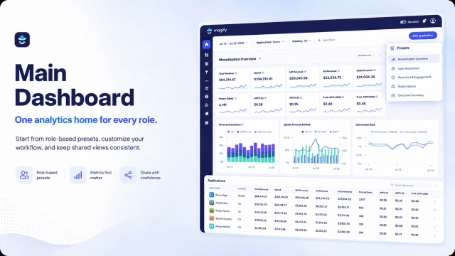 Main Dashboard: One Analytics Home for Every Role