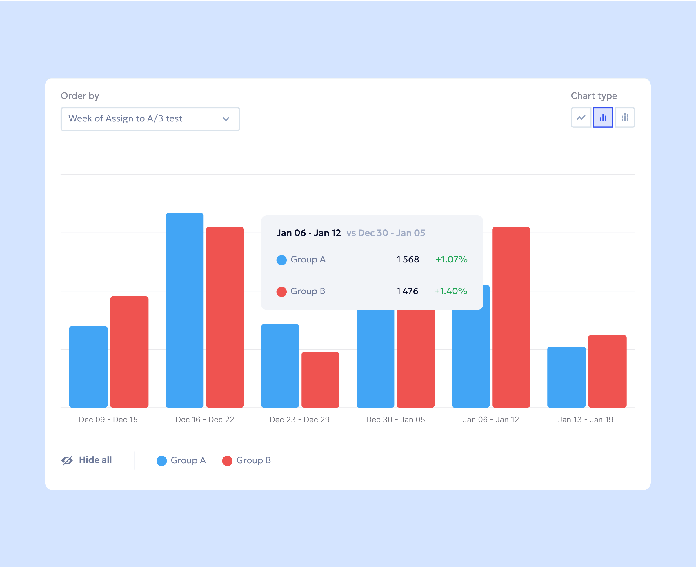 AB tests content image 3