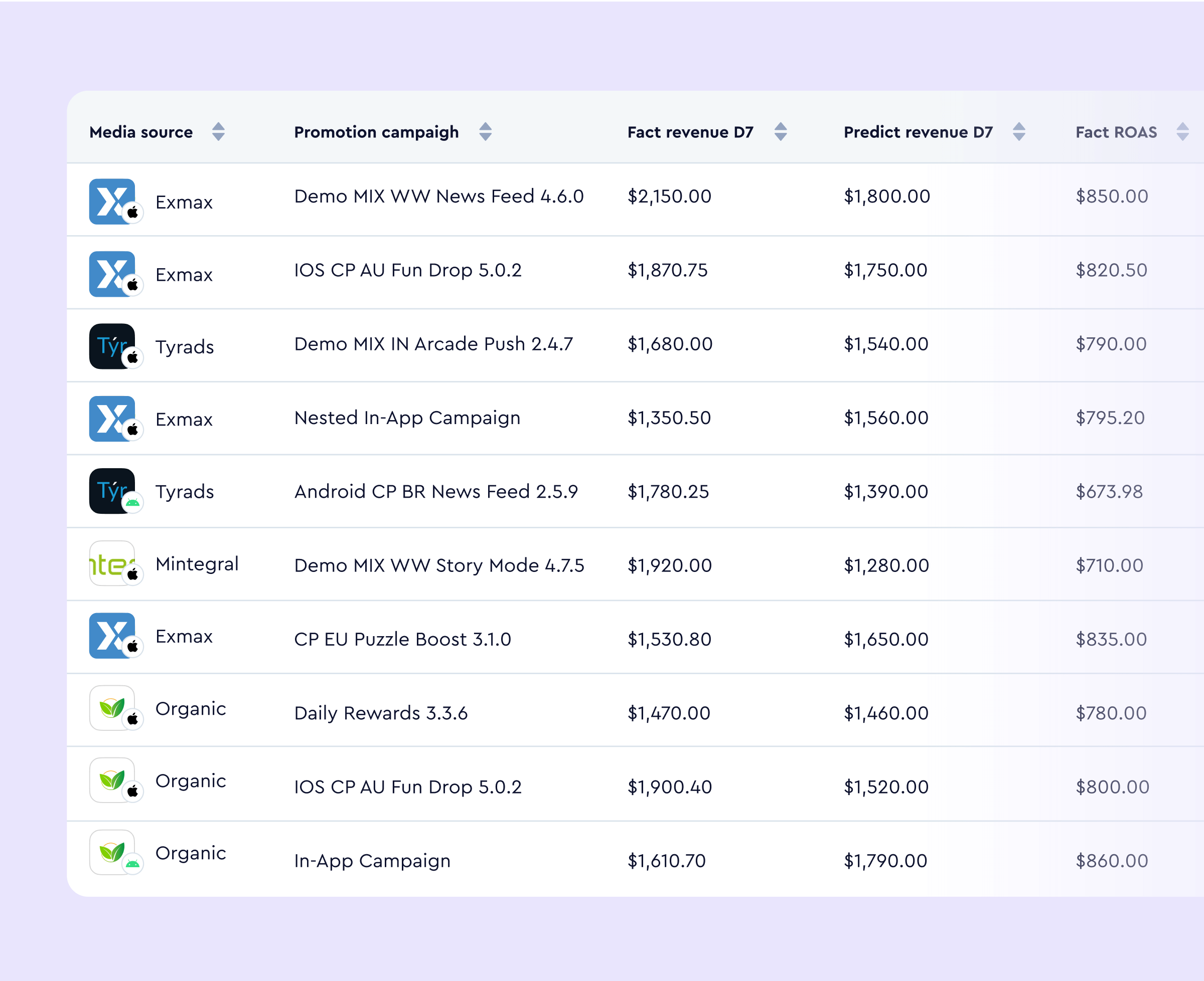 Data analytics content image 3