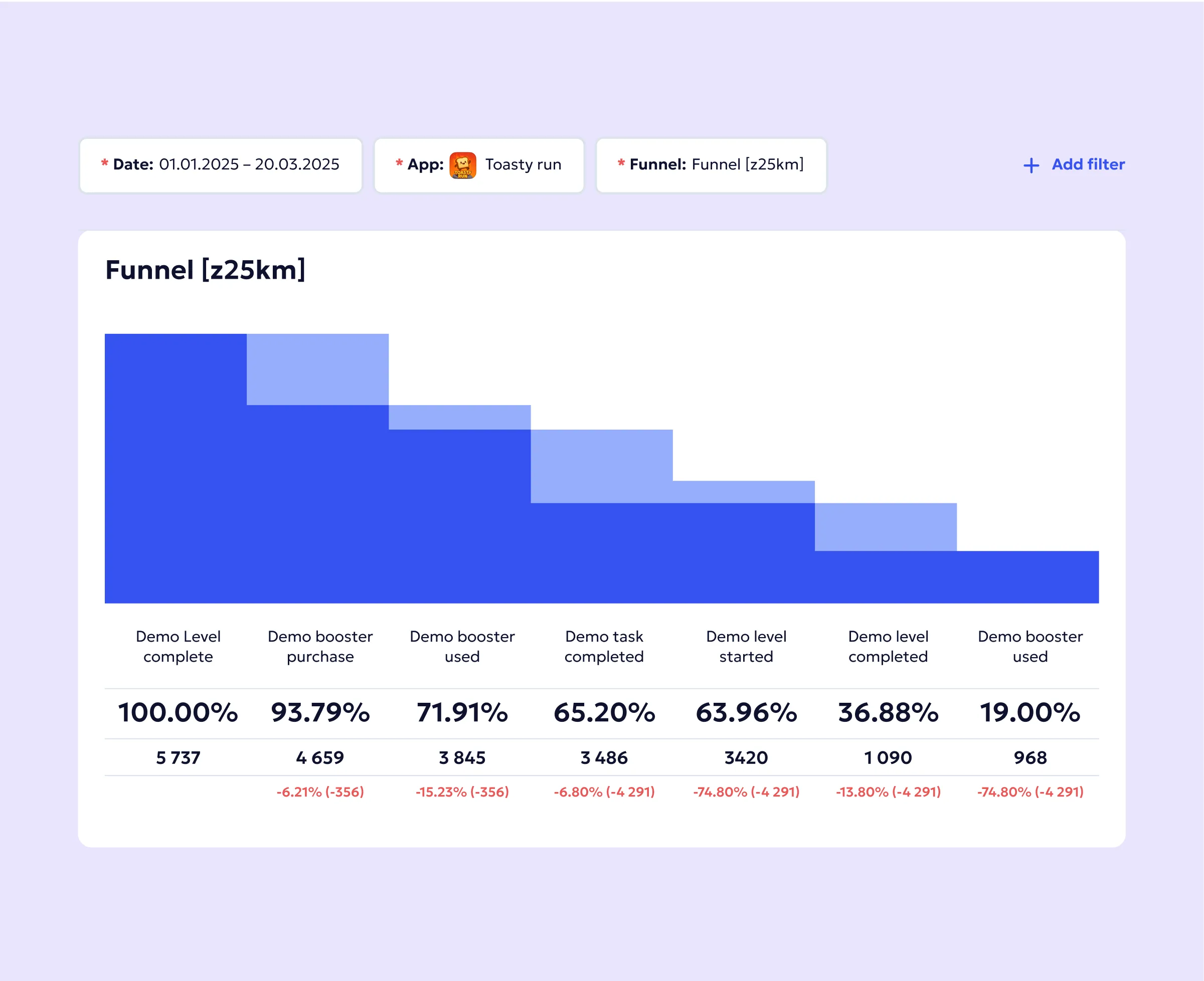 Segmentation content image 3